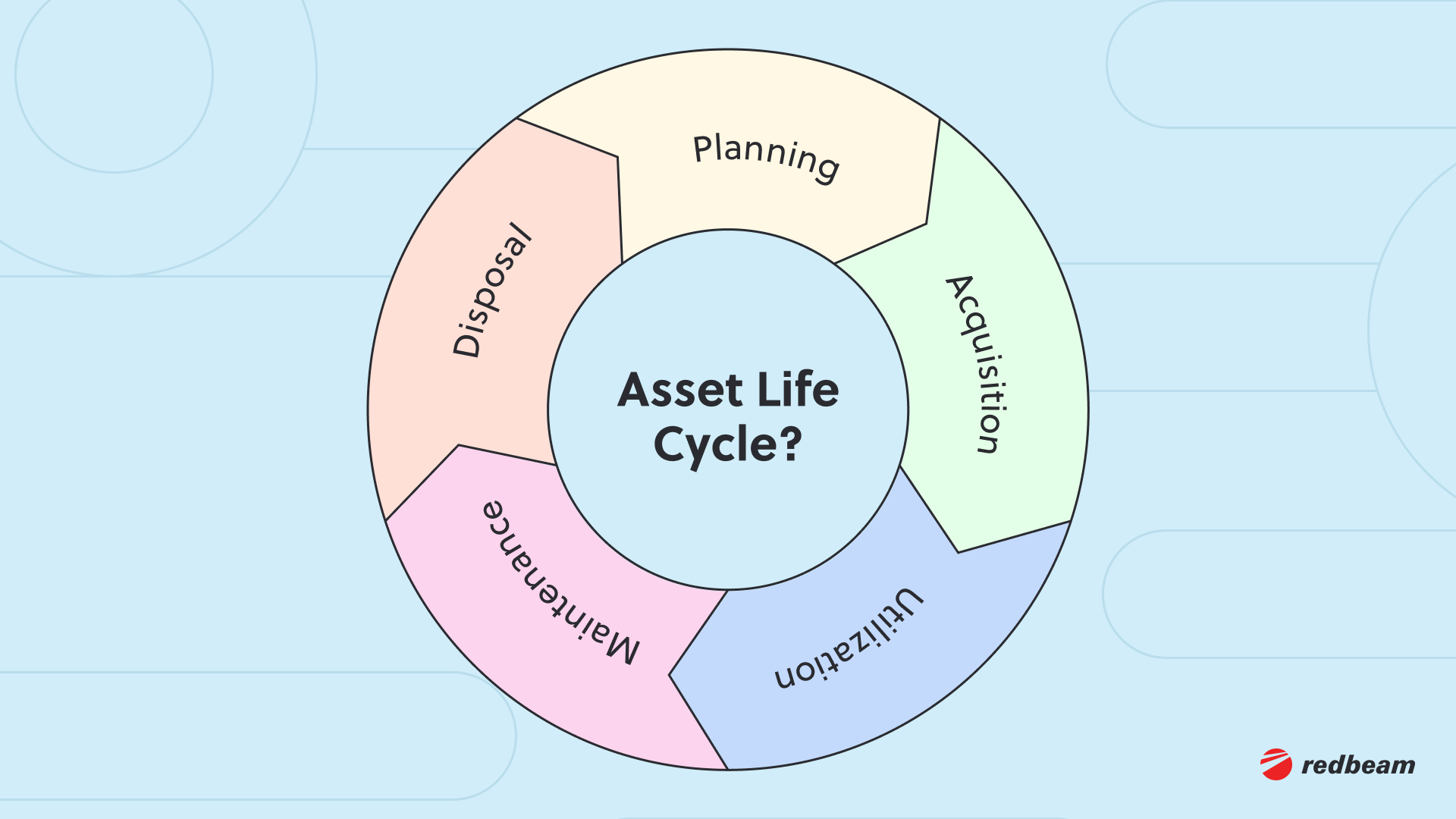 1.What Is an Asset Life Cycle_