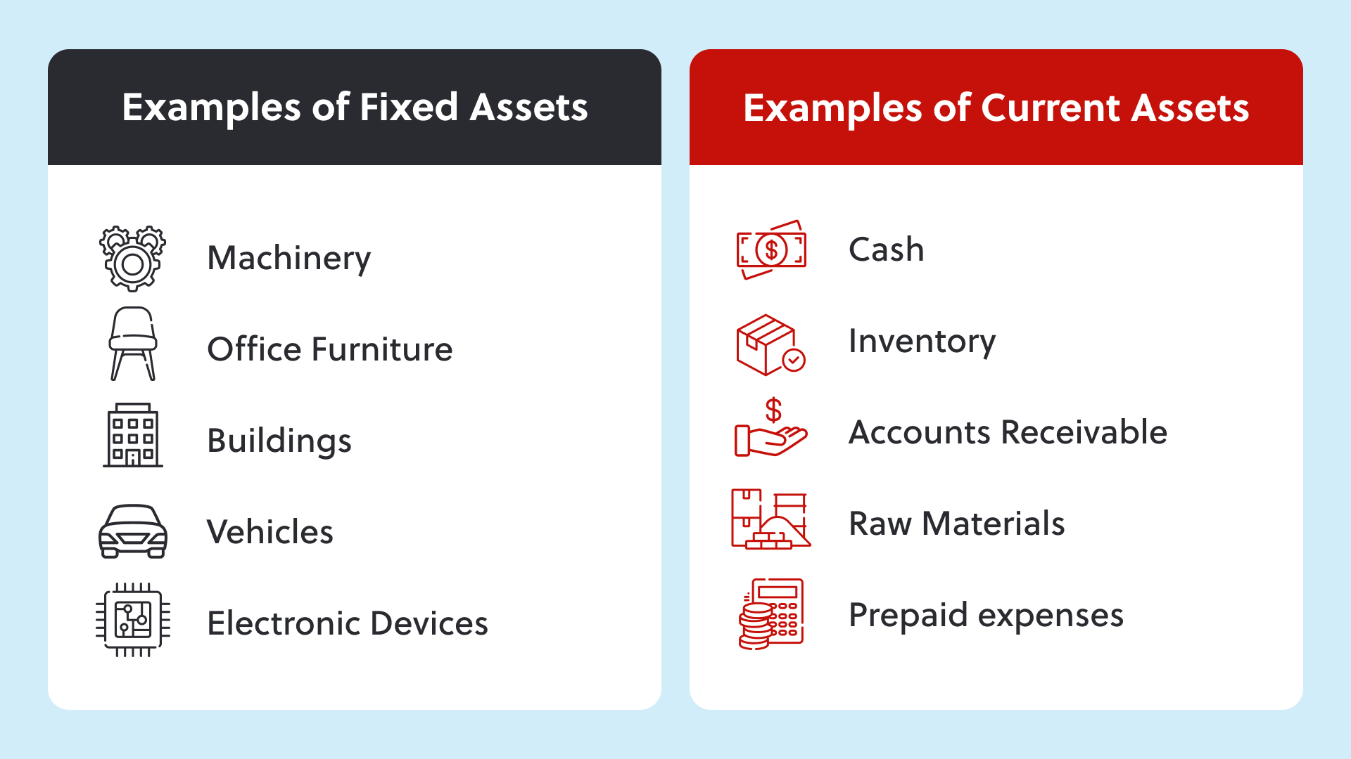 2.Fixed vs. Current Assets