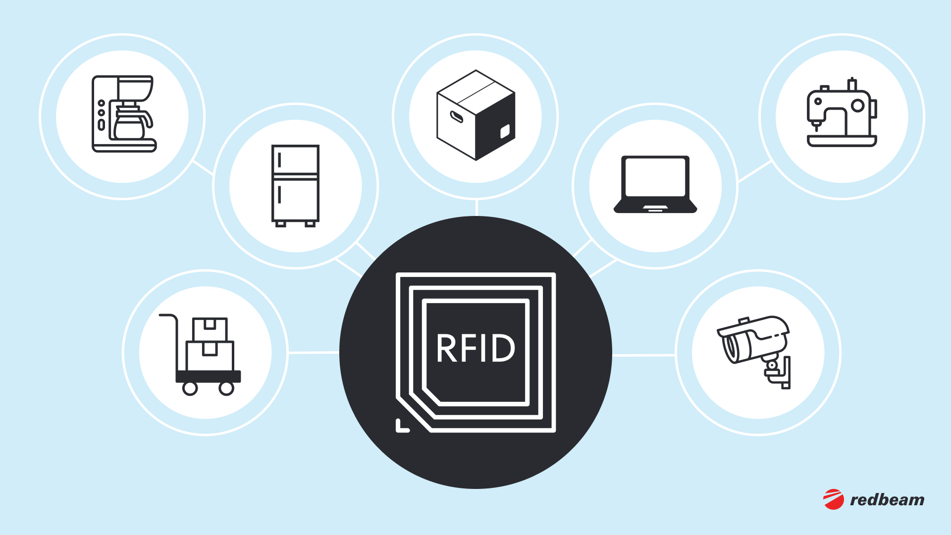 2.How does RFID tracking benefit asset management_