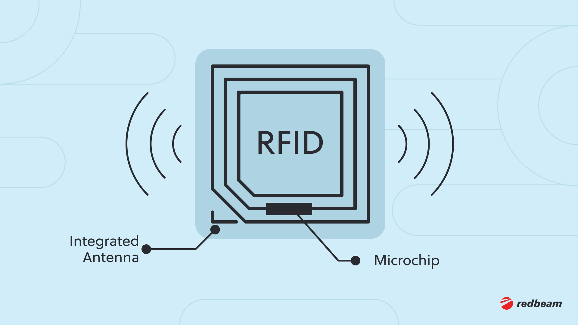 2.RFID Asset Tag Diagram