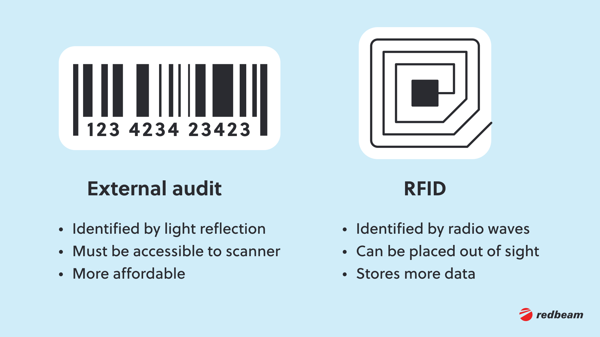 3.Barcode vs RFID Tags