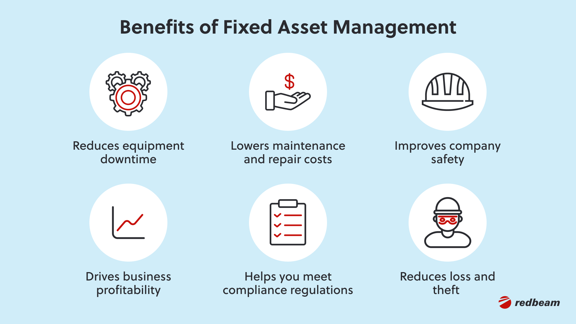 Fixed Asset Management 101: Best Practices for Success