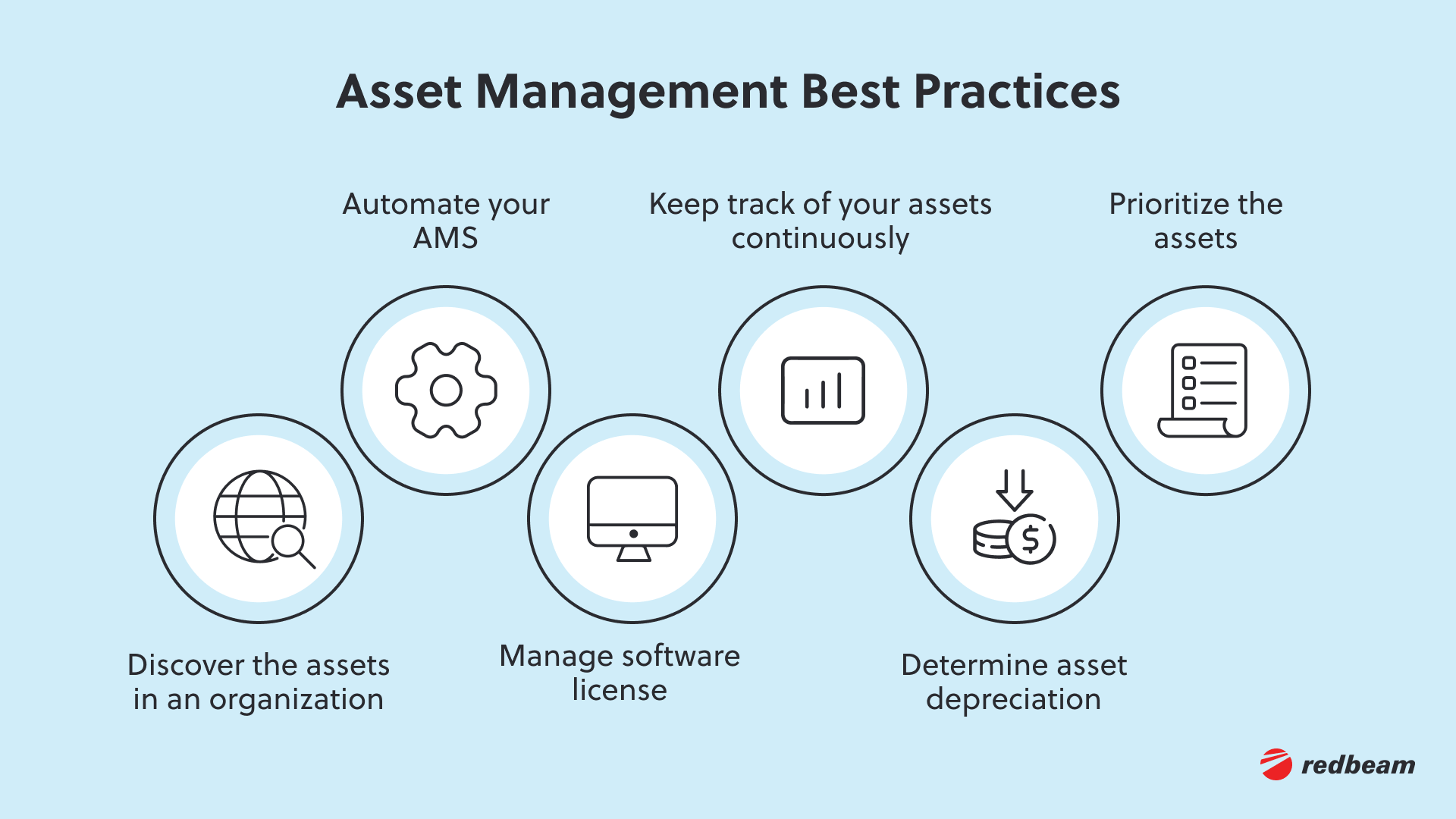3.Best Practices for Cloud Asset Management