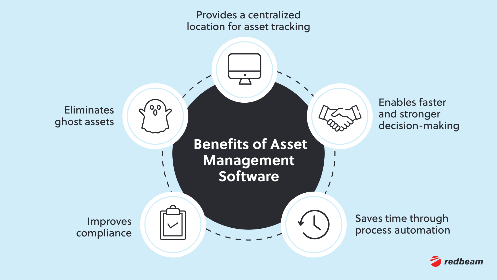 Fixed Asset Management 101: Best Practices For Success