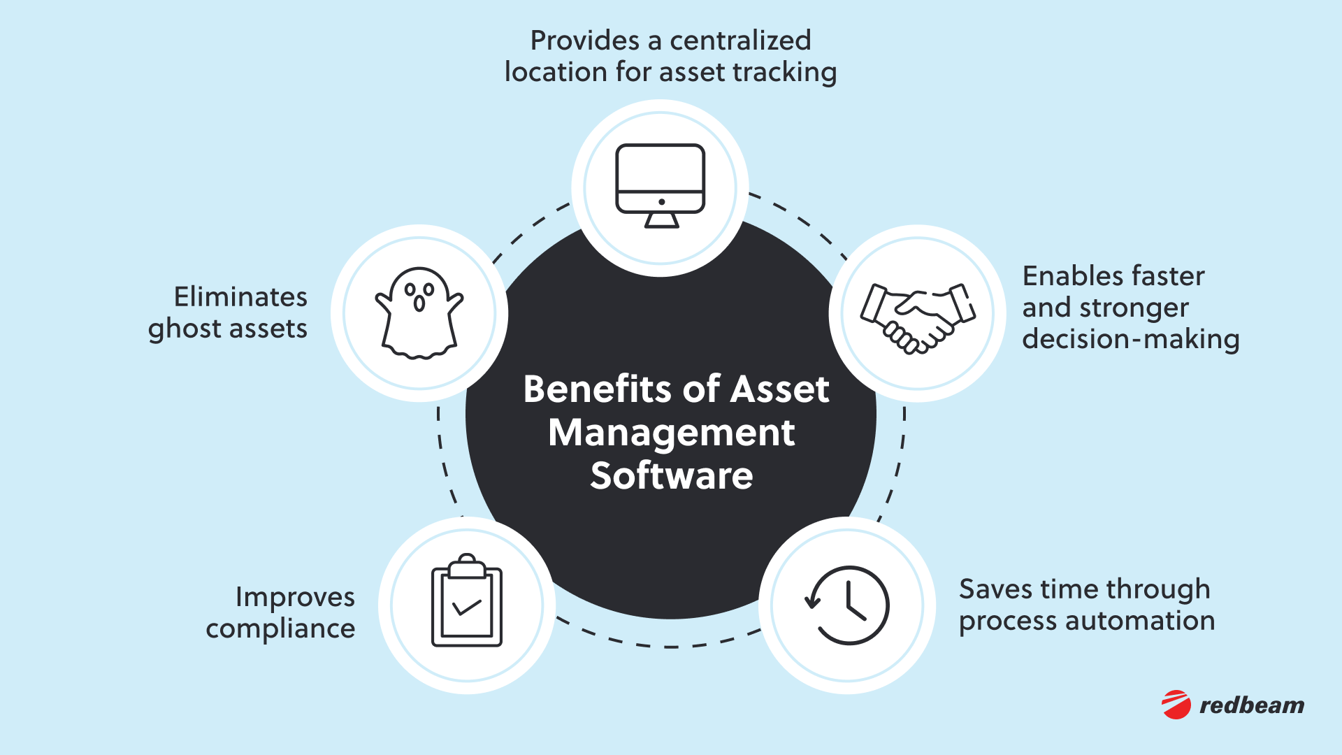 4. Benefits of Asset Management Software