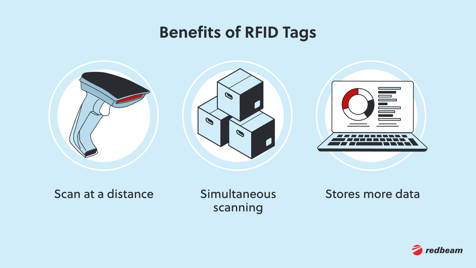 4.Benefits of RFID Tags
