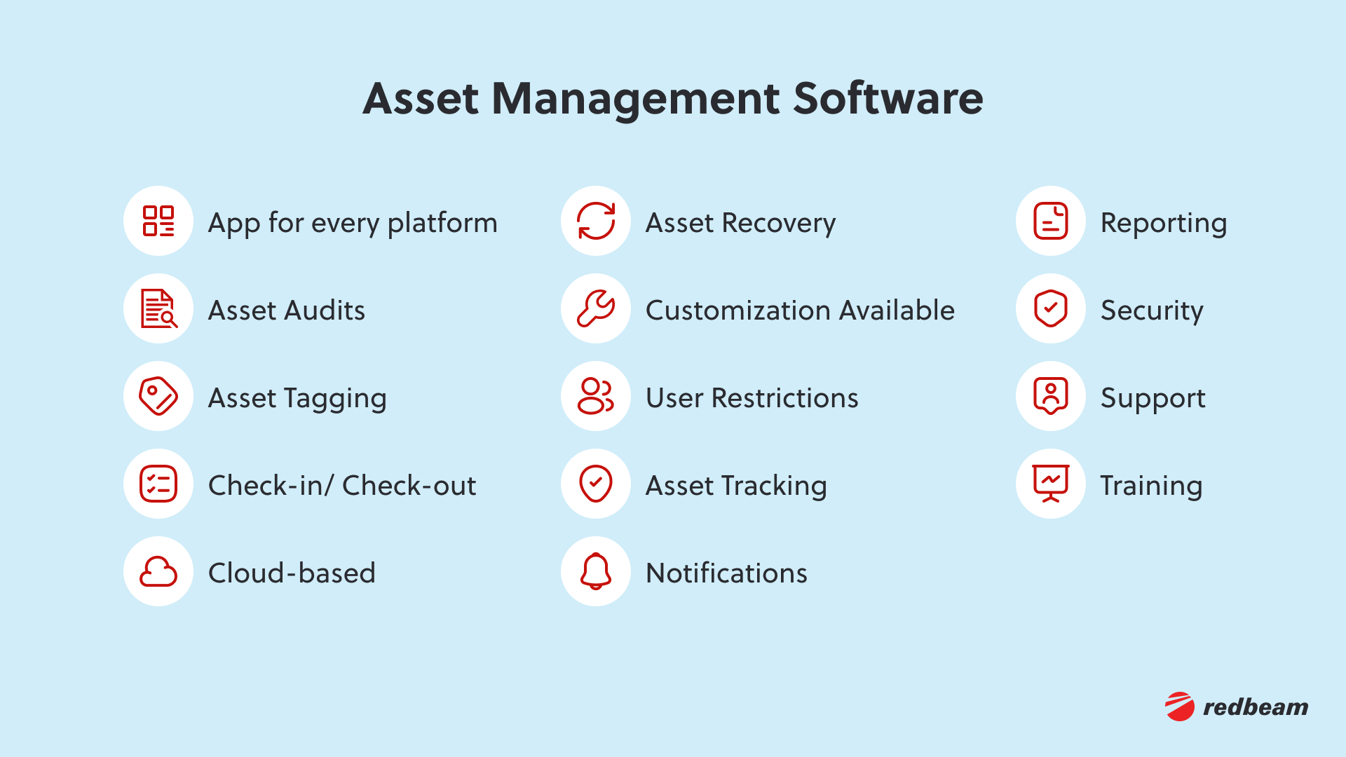 4.Features of Cloud Asset Management Software