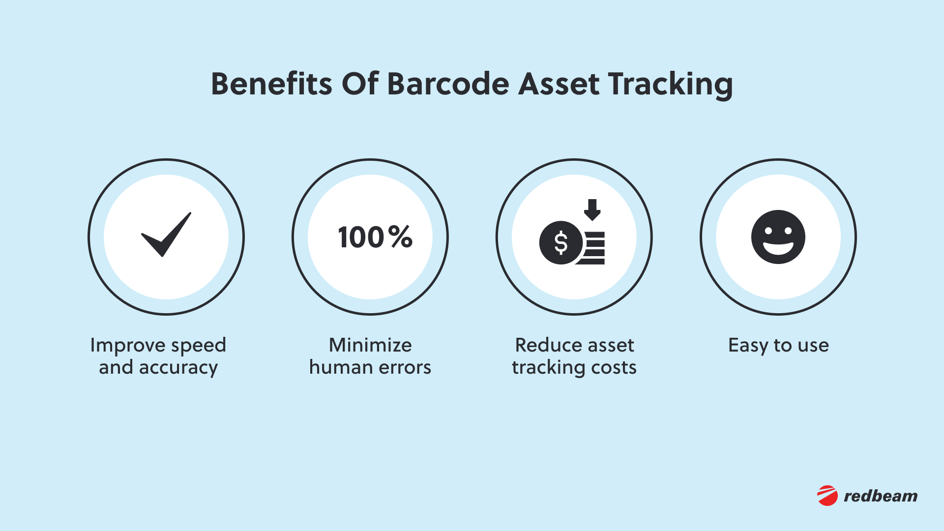 4.How Barcode Asset Tracking Benefits Your Business