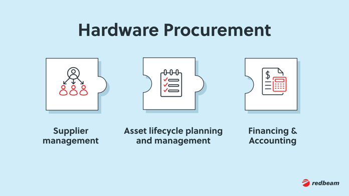 4.Moving Parts of Procurement