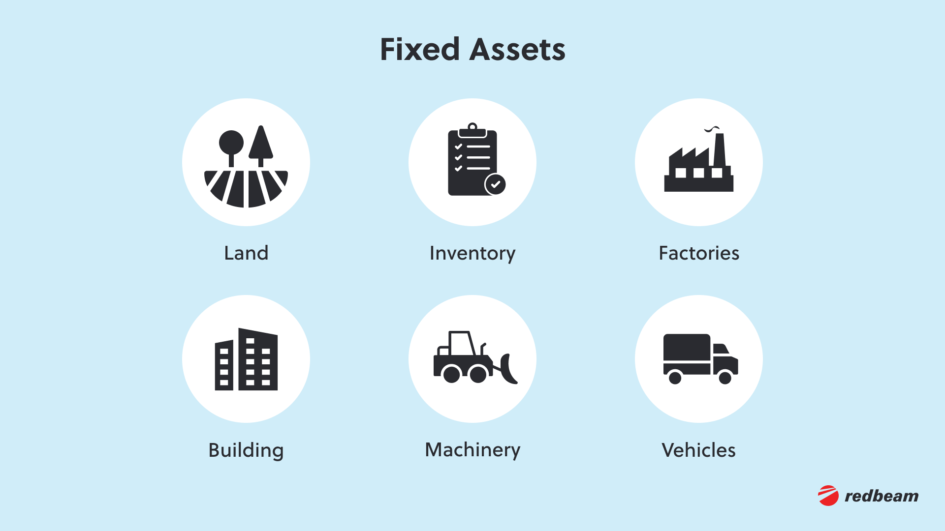 Fixed Asset Examples-1