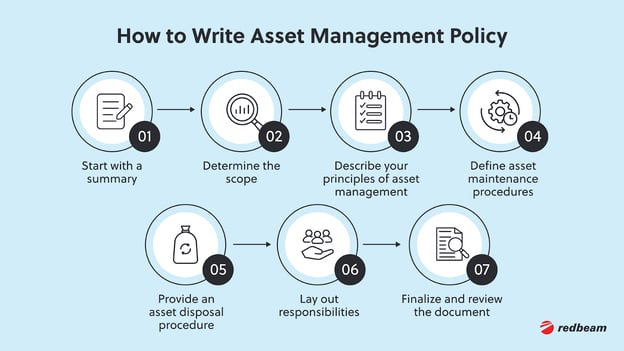 How to write asset management policy