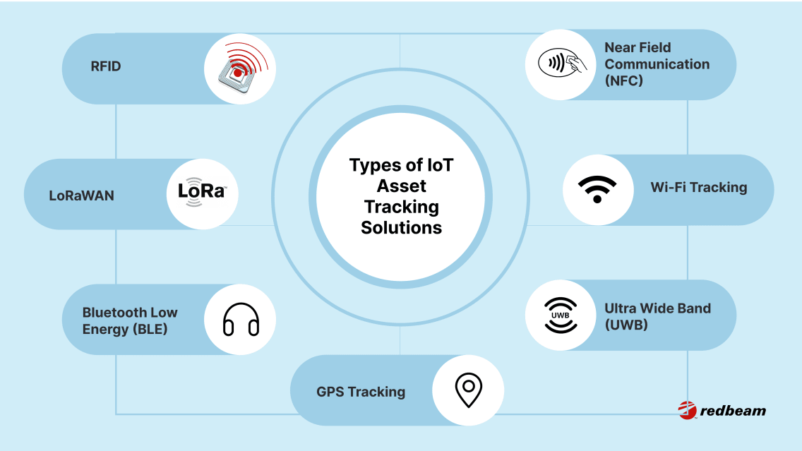 IoT_Asset_Tracking_101__How_to_Implement__Business_Benefits_Body_2-1-1