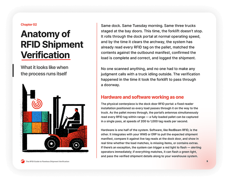 eBook page titled Anatomy of RFID Shipment Verification, showing an illustration of a forklift carrying a pallet through a doorway.