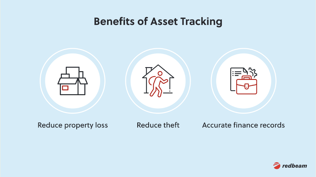 Benefits of Asset Tracking