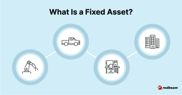 Icons of a robot arm, truck, desk, and building under the heading What Is a Fixed Asset?.