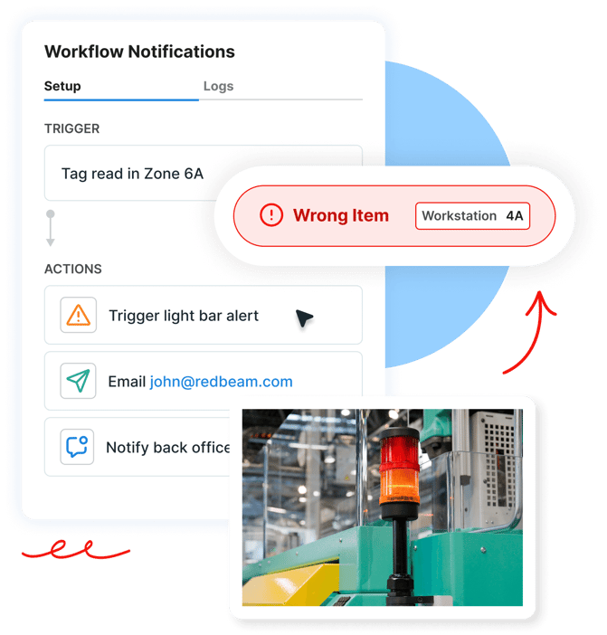 Workflow notification settings with a red alert for Wrong Item and a photo of a red warning light in a factory.