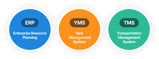 gps-mapping-integrations