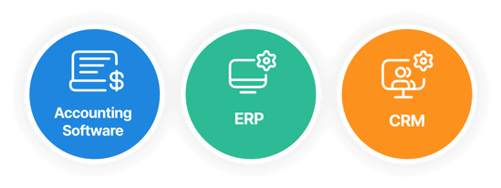 Three circles labeled Accounting Software, ERP, and CRM, each with an icon and colored blue, green, and orange.