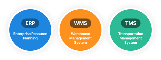 shipment-verification-integrations