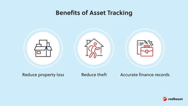 Different Benefits of Asset Tracking