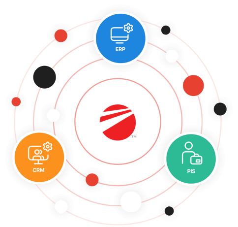 Diagram with icons labeled ERP, CRM, and PIS orbiting a central red logo, connected by red lines and circles.