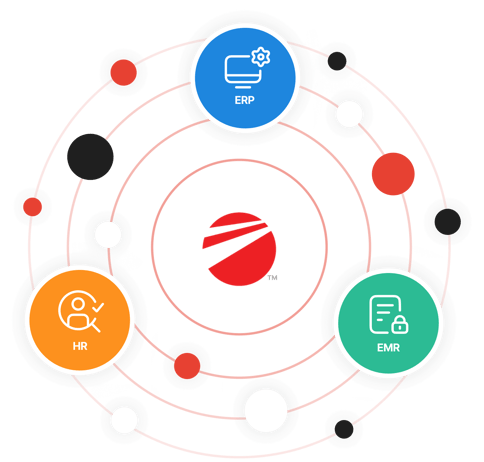 Diagram with circles labeled ERP, HR, and EMR orbiting a central red logo, connected by red lines.