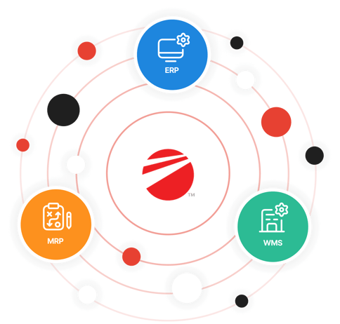 VMI integrations image