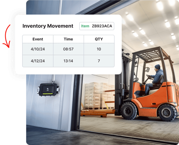 A worker drives a forklift with wood pallets; an inventory movement chart is overlaid in the foreground.