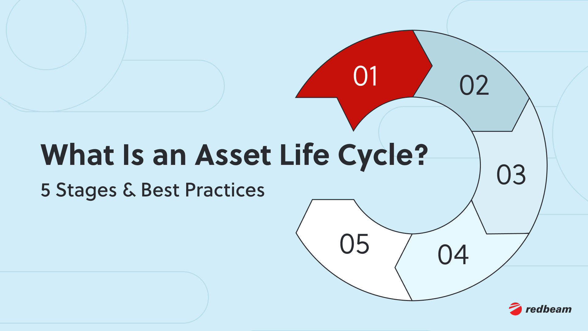 Asset Life Cycle